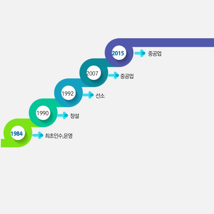 PPT다이어그램템플릿제작은 더레이아웃입니다