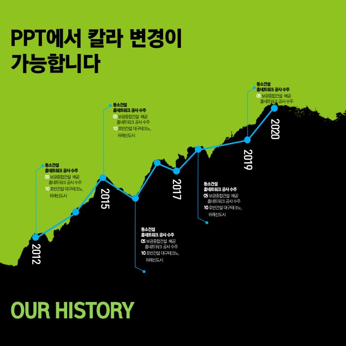 템플릿디자인 PPT템플릿 지명원템플릿 고급PPT템플릿 PPT템플릿회사 더레이아웃