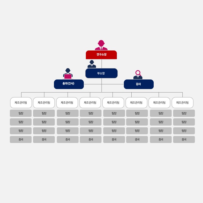 PPT다이어그램템플릿제작은 더레이아웃입니다