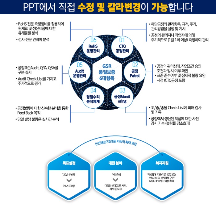 PPT다이어그램템플릿 템플릿디자인 보고서템플릿 제안서템플릿 더레이아웃입니다