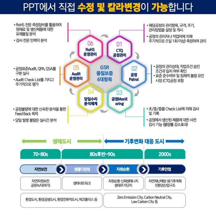 PPT다이어그램템플릿 템플릿디자인 보고서템플릿 제안서템플릿 더레이아웃입니다