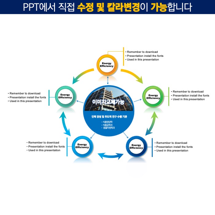 PPT다이어그램템플릿 템플릿디자인 보고서템플릿 제안서템플릿 더레이아웃입니다